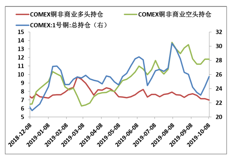 近10年金属铜价格走势图_铜价十年走势分析图