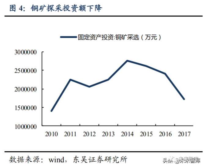 近10年金属铜价格走势图_铜价十年走势分析图