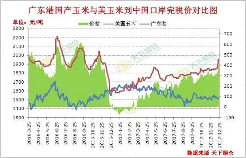 邯郸市玉米价格走势分析_邯郸地区玉米最新价格