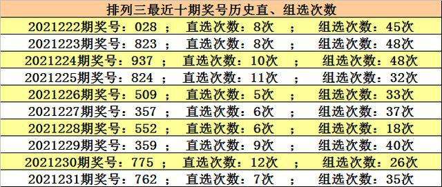 排三中间值遗漏值振奋走势图_排三最小差遗漏值振幅走势图