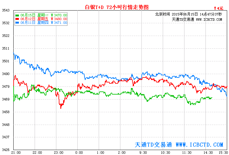 2011年国内银价走势图_2015年银价走势图