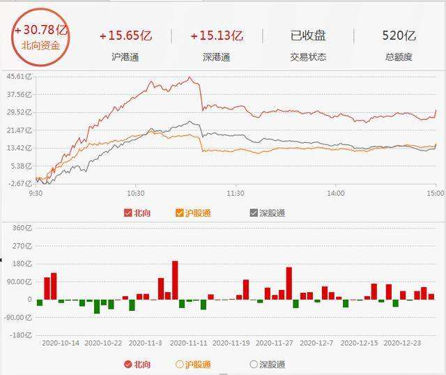 中台股市对比10年走势图片_台基股今日行情