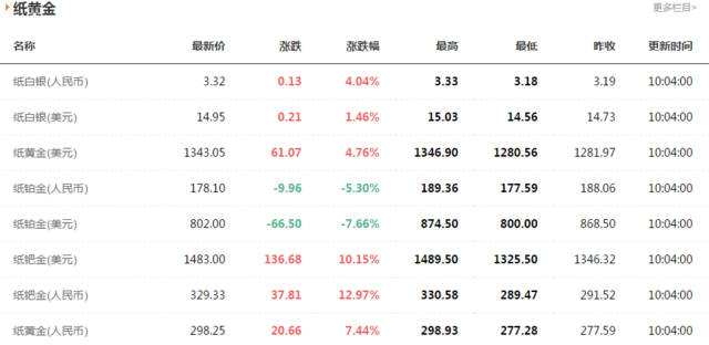 玩客币今日最新价格走势分析_玩客币最新价格走势图