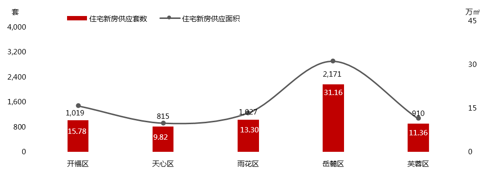 贵阳2019年商品房量价走势_贵阳2018房价