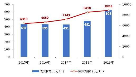 贵阳2019年商品房量价走势_贵阳2018房价