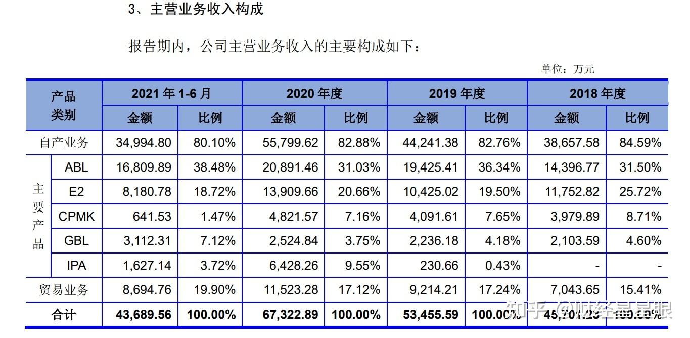 深市2022年新股走势_深科技股票2020年上半年行情