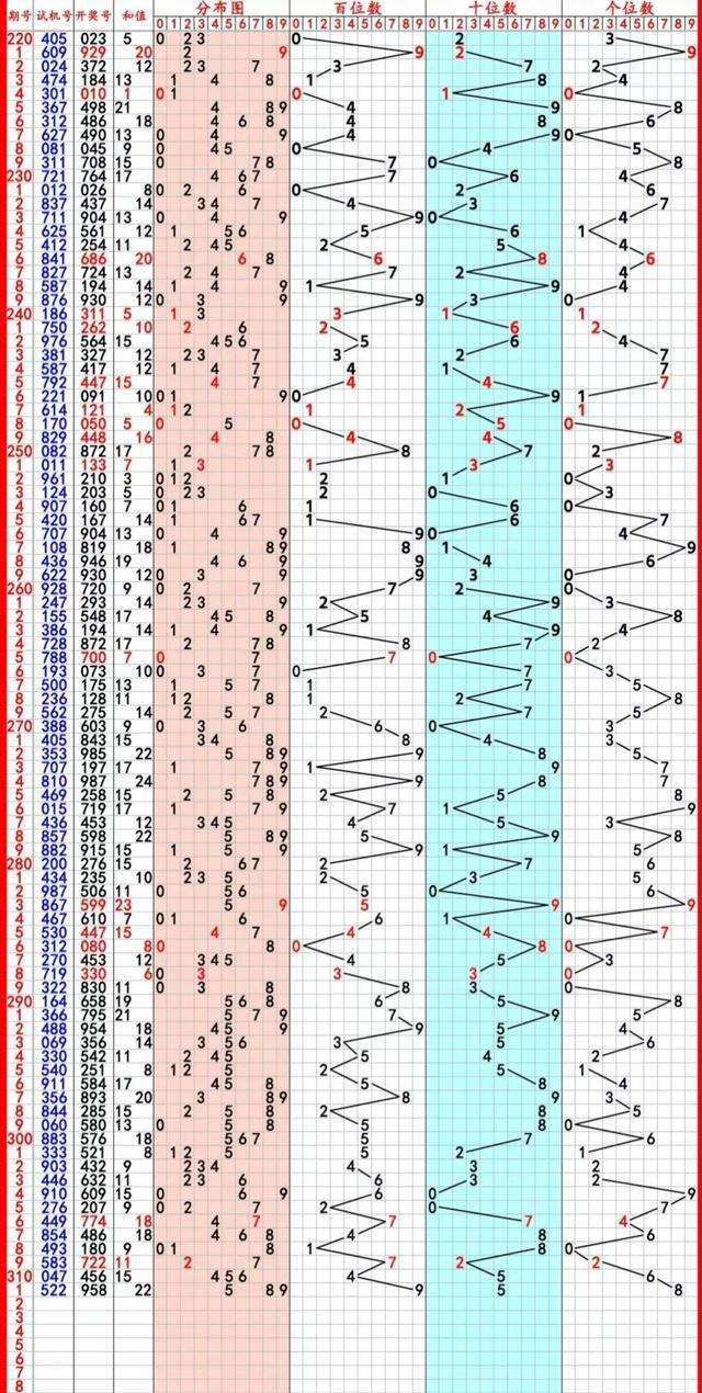 彩票排列五开奖结果走势图_彩票排列五开奖