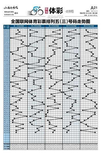 彩票排列五开奖结果走势图_彩票排列五开奖