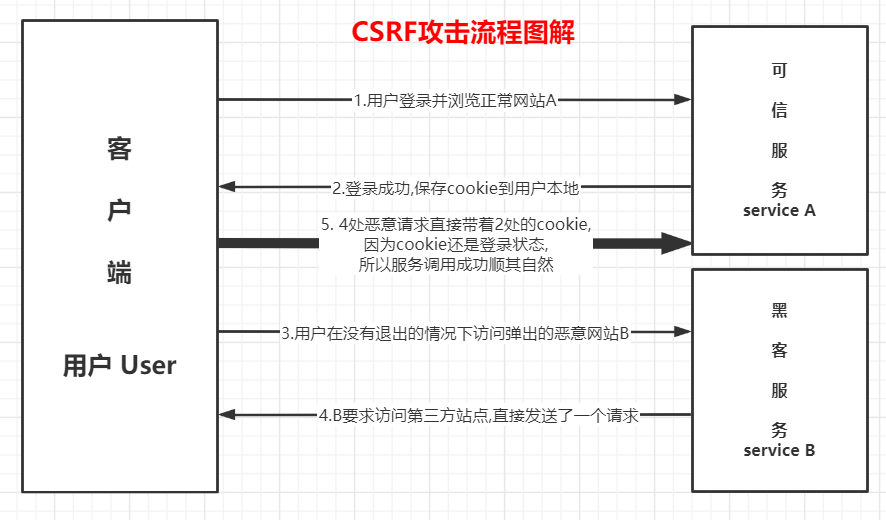 接口自动化做xss扫描_xss扫描工具