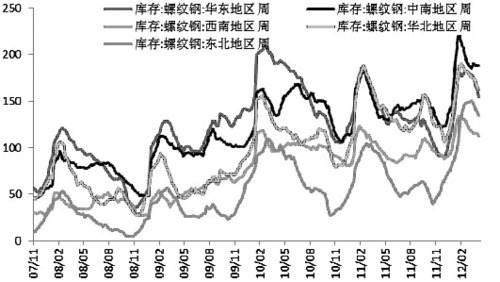 螺纹钢期货及价格走势_螺纹钢期货最新走势