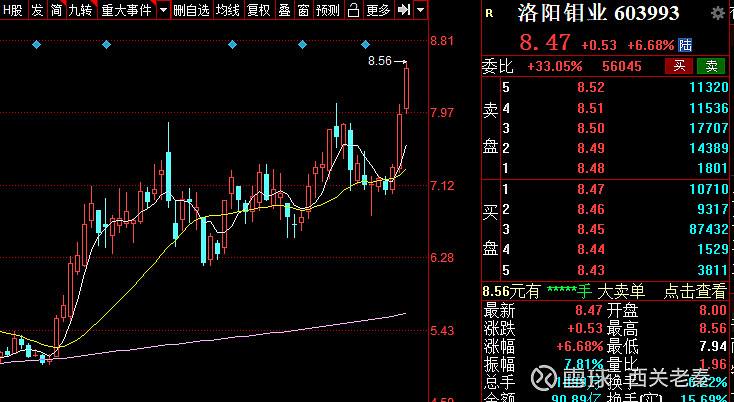 潞安煤炭板块股票走势_潞安煤业股票