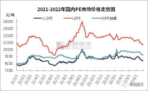 lldpe价格走势图_lldpe最新价格金投网