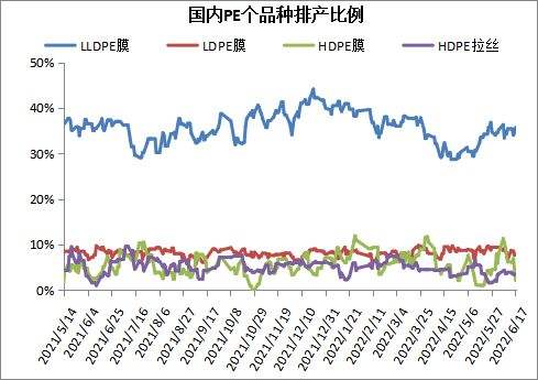 lldpe价格走势图_lldpe最新价格金投网