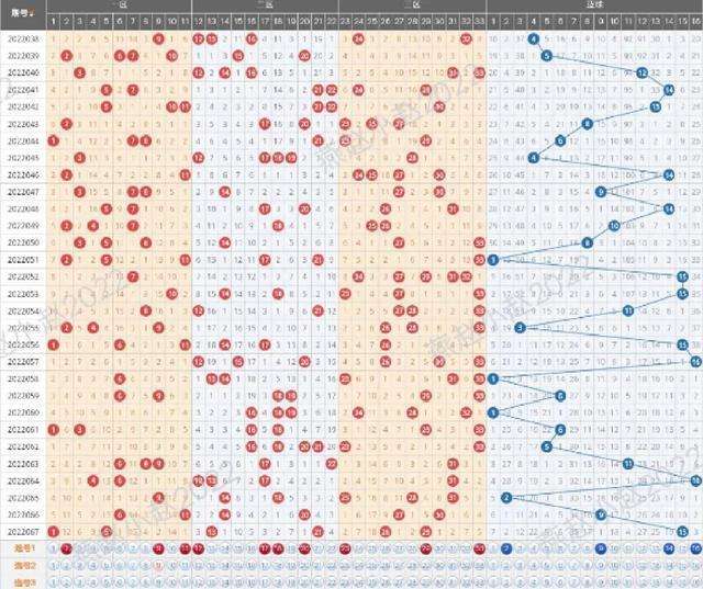 2019044双色球坐标走势图_双色球走势图2021034