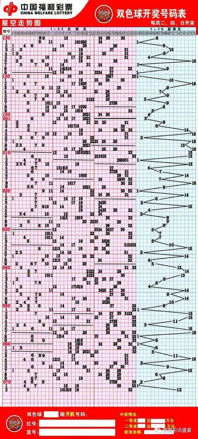 2019044双色球坐标走势图_双色球走势图2021034