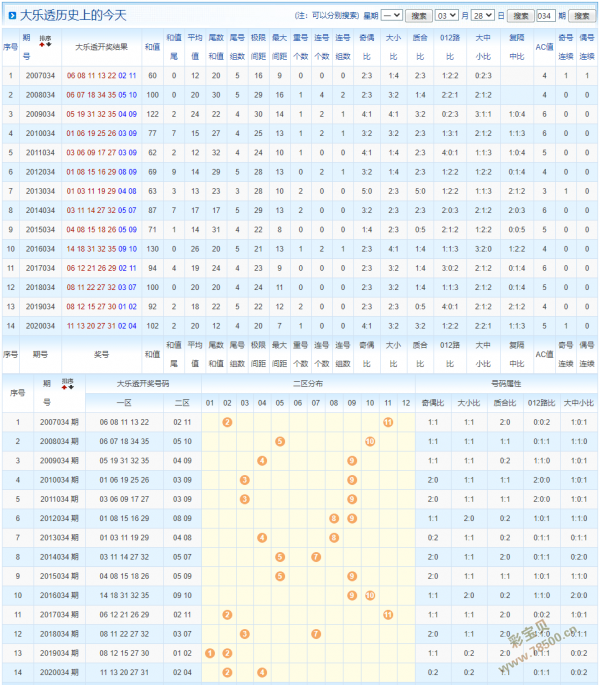 大乐透后区杀一码走势图_大乐透前区一码杀号走势图