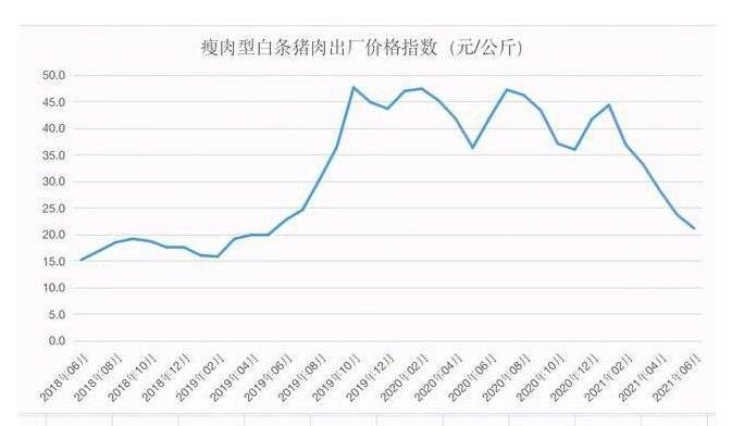 2018南昌猪肉价格走势_南昌市场猪肉最近价格