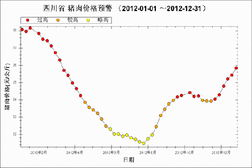 2018南昌猪肉价格走势_南昌市场猪肉最近价格