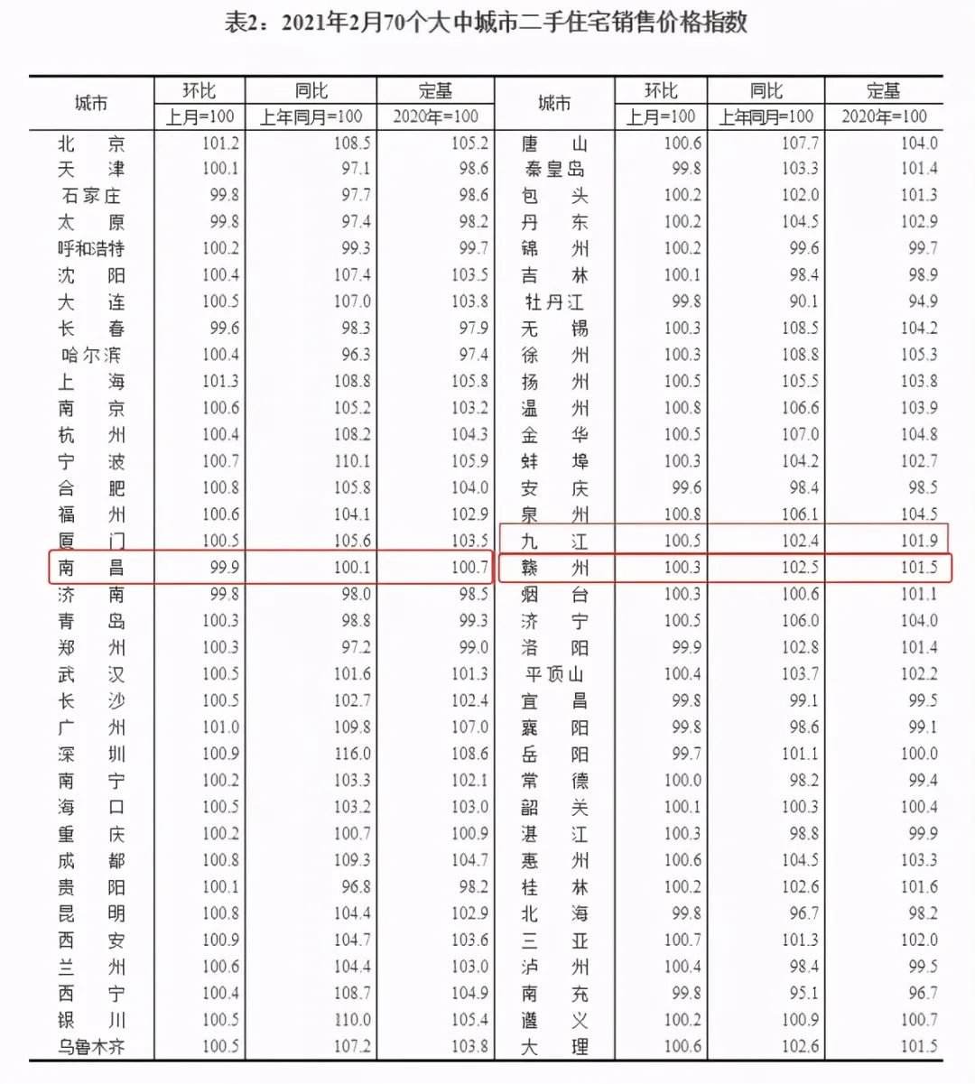 南昌二三月份的房价走势_南昌二手房价格走势