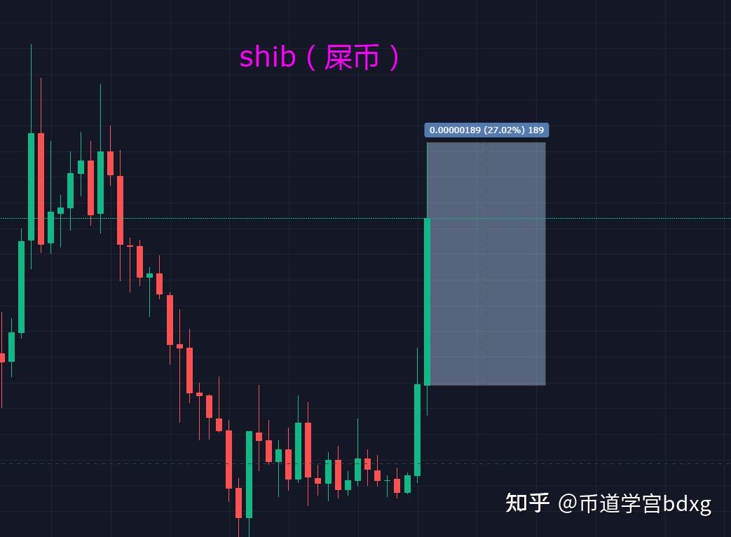 shib虚拟币行情走势图_shib币最新价格 走势图