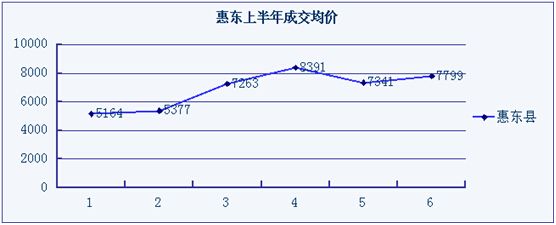 惠州房价未来走势分析_未来惠州房价走势预测