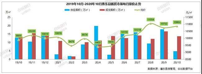 惠州房价未来走势分析_未来惠州房价走势预测