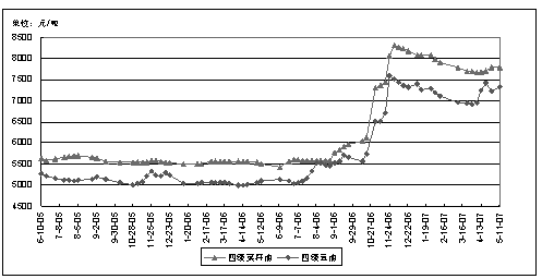 菜籽油期货行情今日实时走势_菜籽油期货价格实时行情