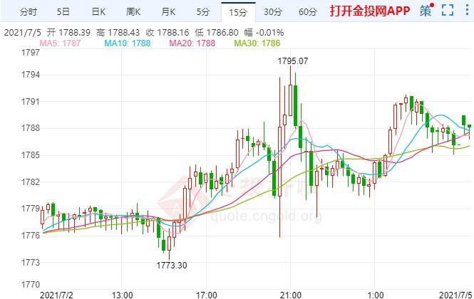 非农后如何看待金价走势_非农黄金走势分析