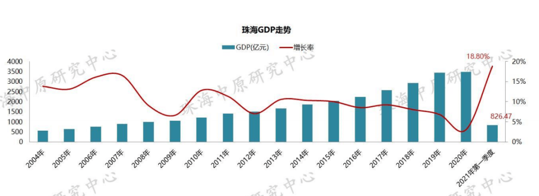 珠海2014房价走势_珠海2014房价走势预测