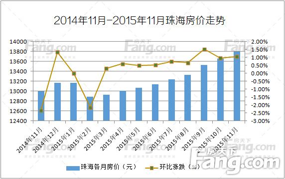 珠海2014房价走势_珠海2014房价走势预测