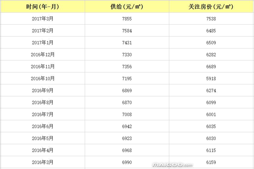 未来五年的重庆房价走势_未来五年的重庆房价走势分析