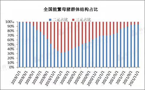 能繁母猪存栏指数走势图2022_2020能繁母猪存栏量数据图