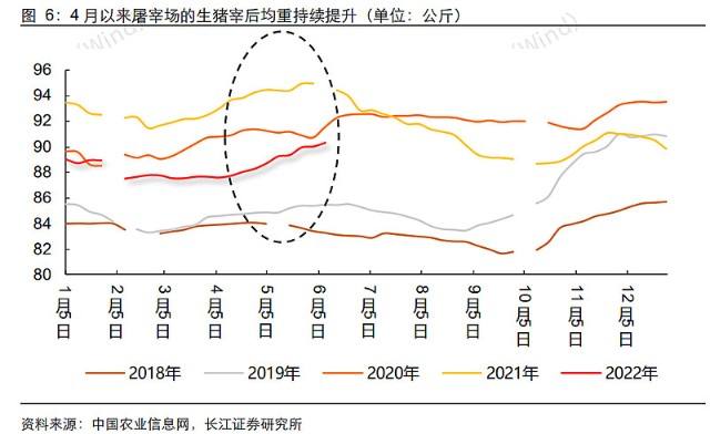 能繁母猪存栏指数走势图2022_2020能繁母猪存栏量数据图