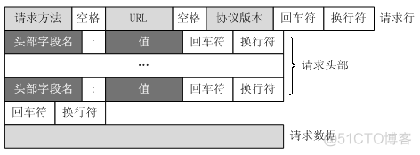 url地址分隔服务器地址的符号_URL地址组成