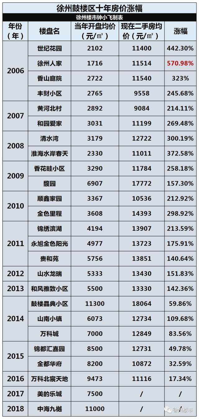 徐州房价走势2020年10月份_徐州房价走势2020年10月份涨幅