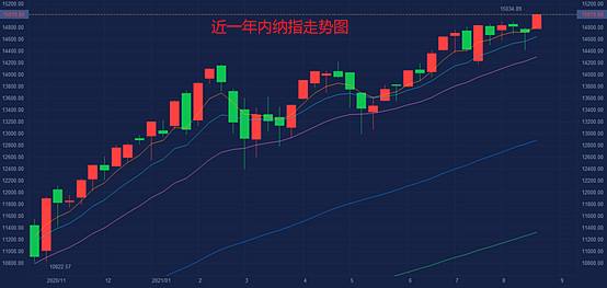 怎么看次新高后期走势图_股票新高后走势