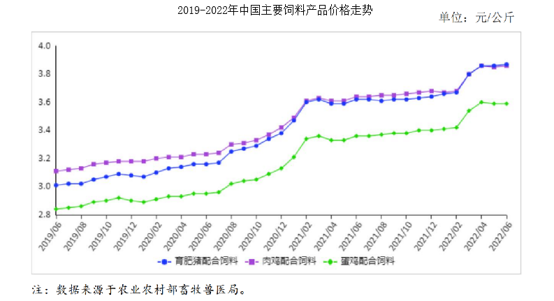 2022年猪肉价格的走势分析_猪肉价格2022走势最新