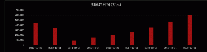 江苏快3形态走势一定牛_江苏省快三走势一定牛