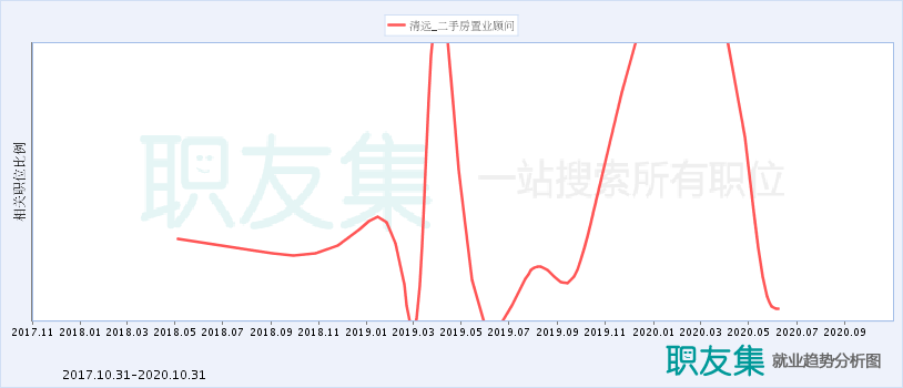 清远二手房价格三年走势_清远二手房价格三年走势如何