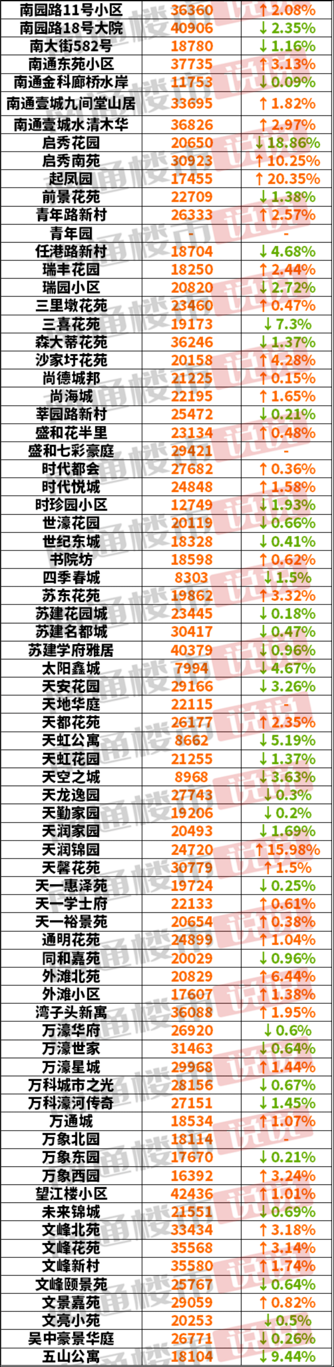 清远二手房价格三年走势_清远二手房价格三年走势如何