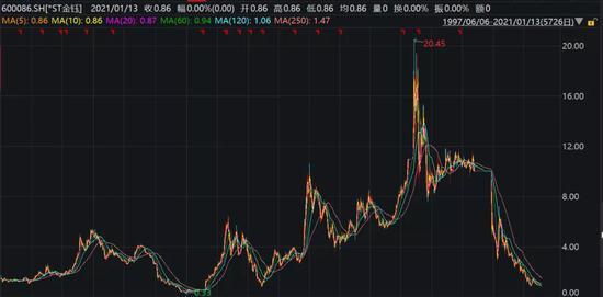 汽车股2021年走势_2021年股市走势如何