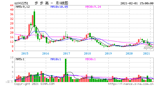 汽车股2021年走势_2021年股市走势如何