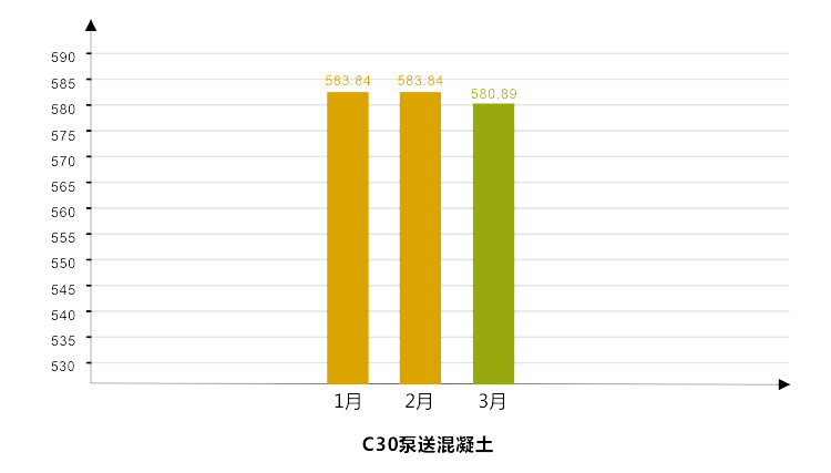 混凝土C30今日价格走势图_C30混凝土价格