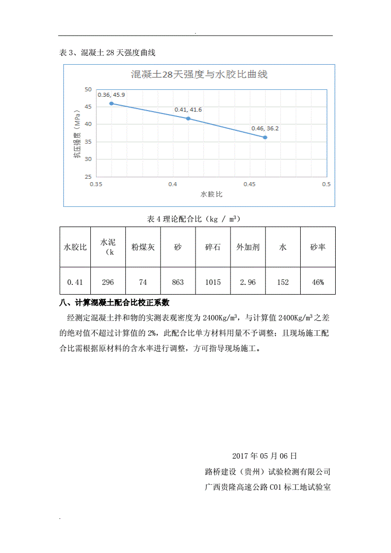 混凝土C30今日价格走势图_C30混凝土价格