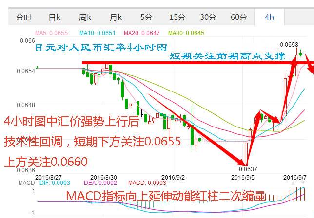 新西元兑人民币走势图_今天新西兰元兑人民币的走势图