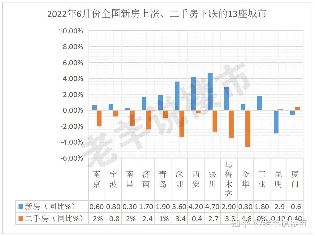 疫情以后唐山房价走势_唐山疫情今天最新情况