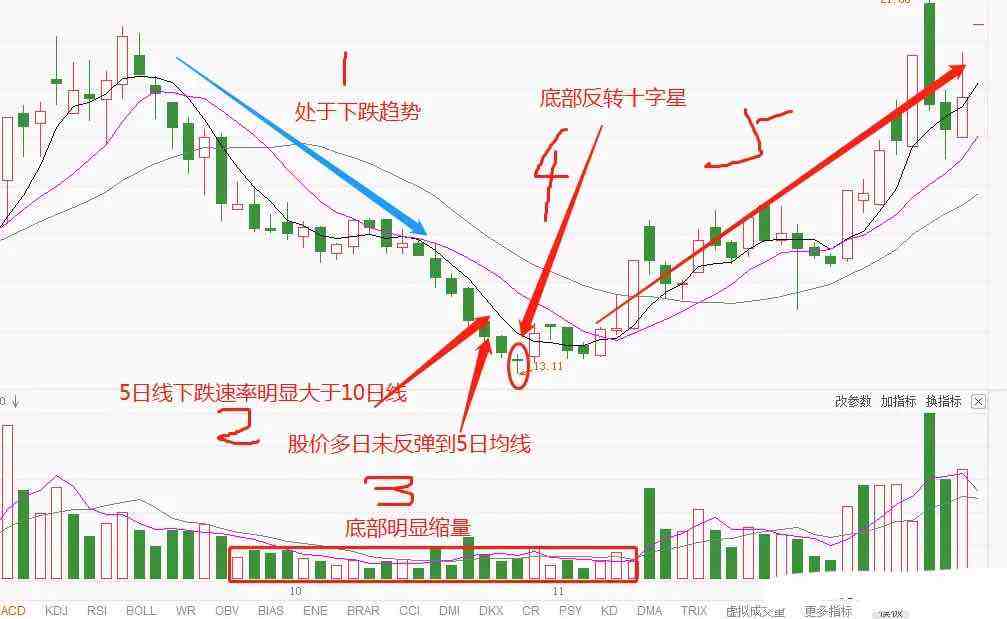 k线上收十字星的走势_k线下跌十字星是什么意思