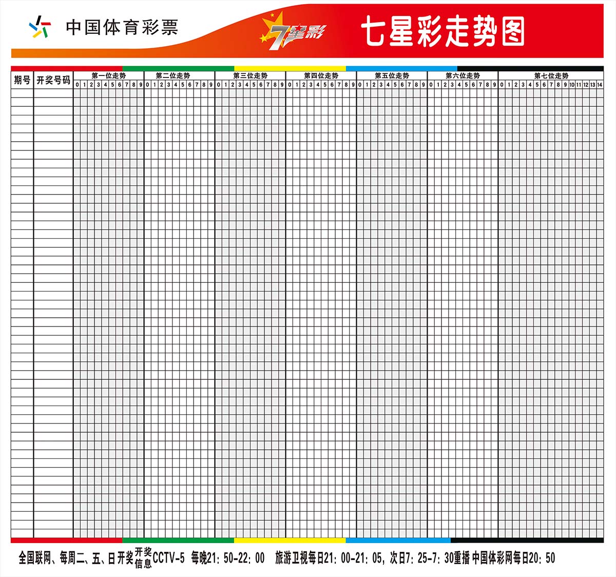 七星彩走势图最近800_七星彩走势图最近200期