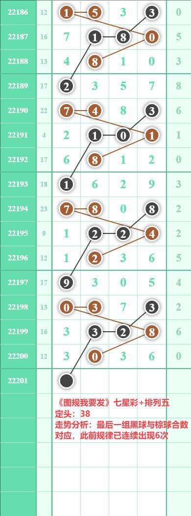 排列五185期图规走势_排列5综合走势图21016期