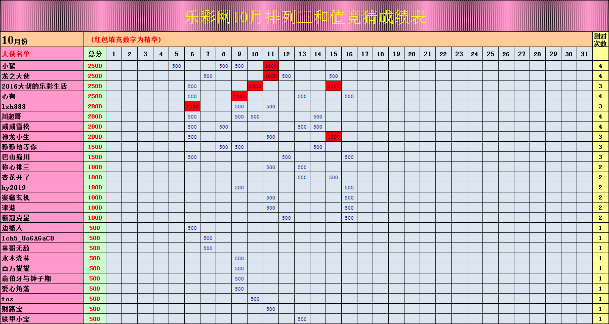 如何看排列三走势图分析号码_排列三走势号码分布图